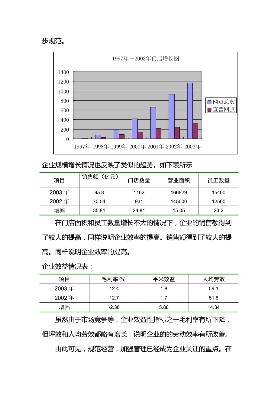 年度报告大型连锁企业年度经营情况分析报告_第4页