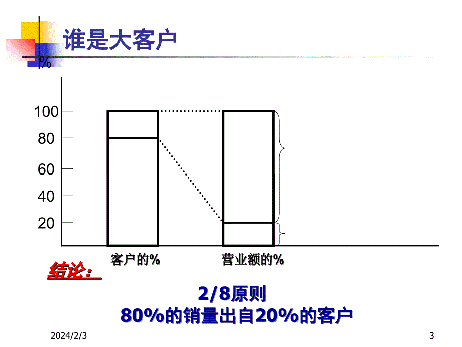 客户销售技巧教学讲义_第3页