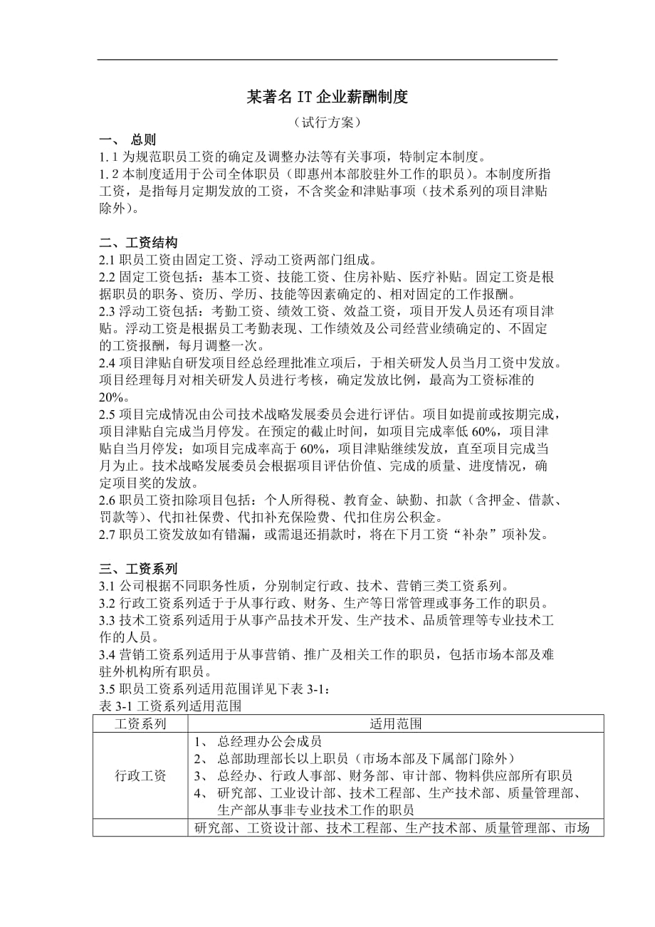 企业管理制度某某IT企业薪酬制度管理方案_第1页