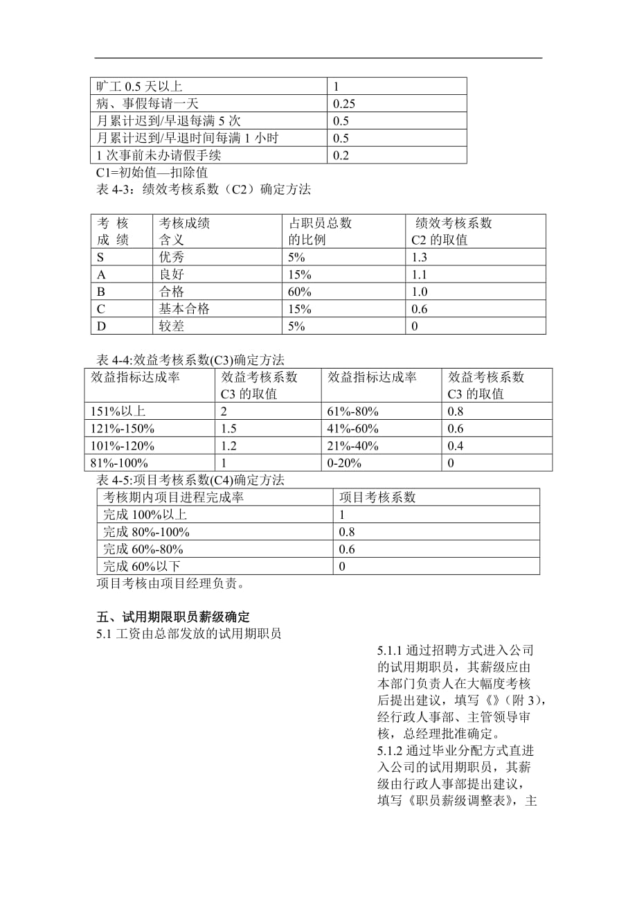 企业管理制度某某IT企业薪酬制度管理方案_第3页