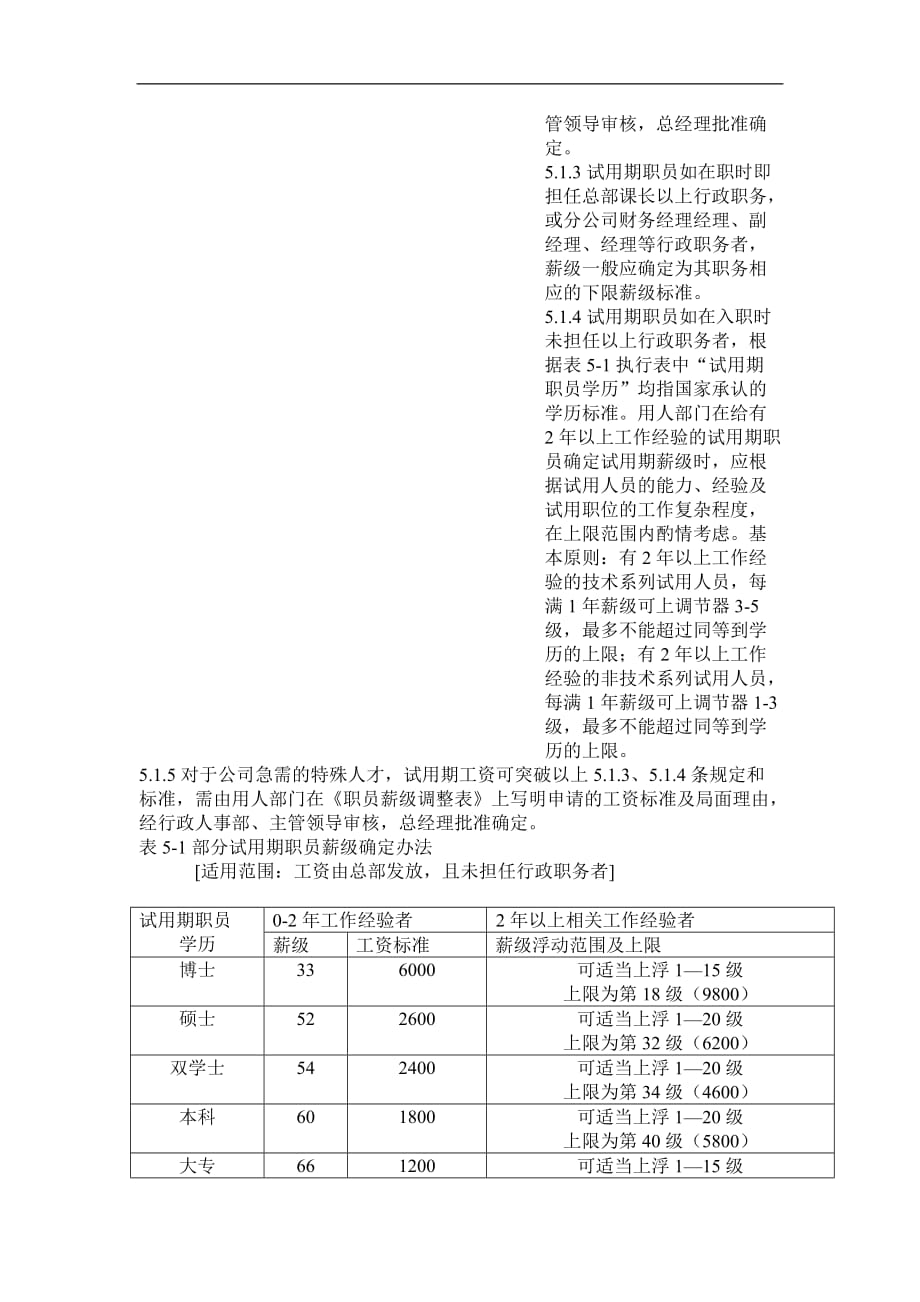 企业管理制度某某IT企业薪酬制度管理方案_第4页