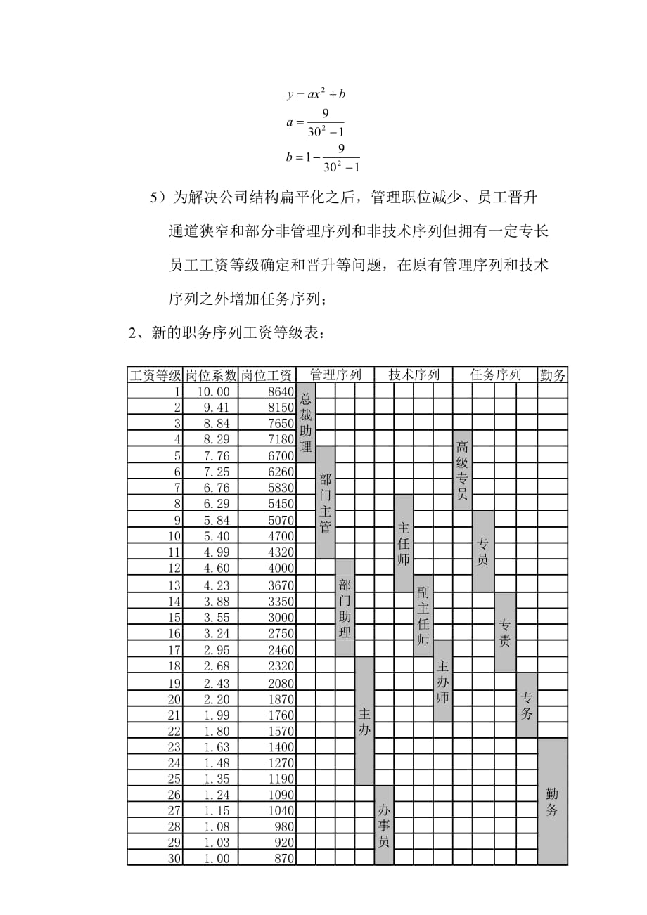 企业管理咨询三木集团咨询项目总部员工岗位工资改革DOC5页_第3页