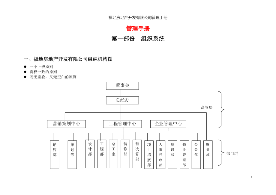 企业管理手册福地房地产管理手册组织机构图_第1页