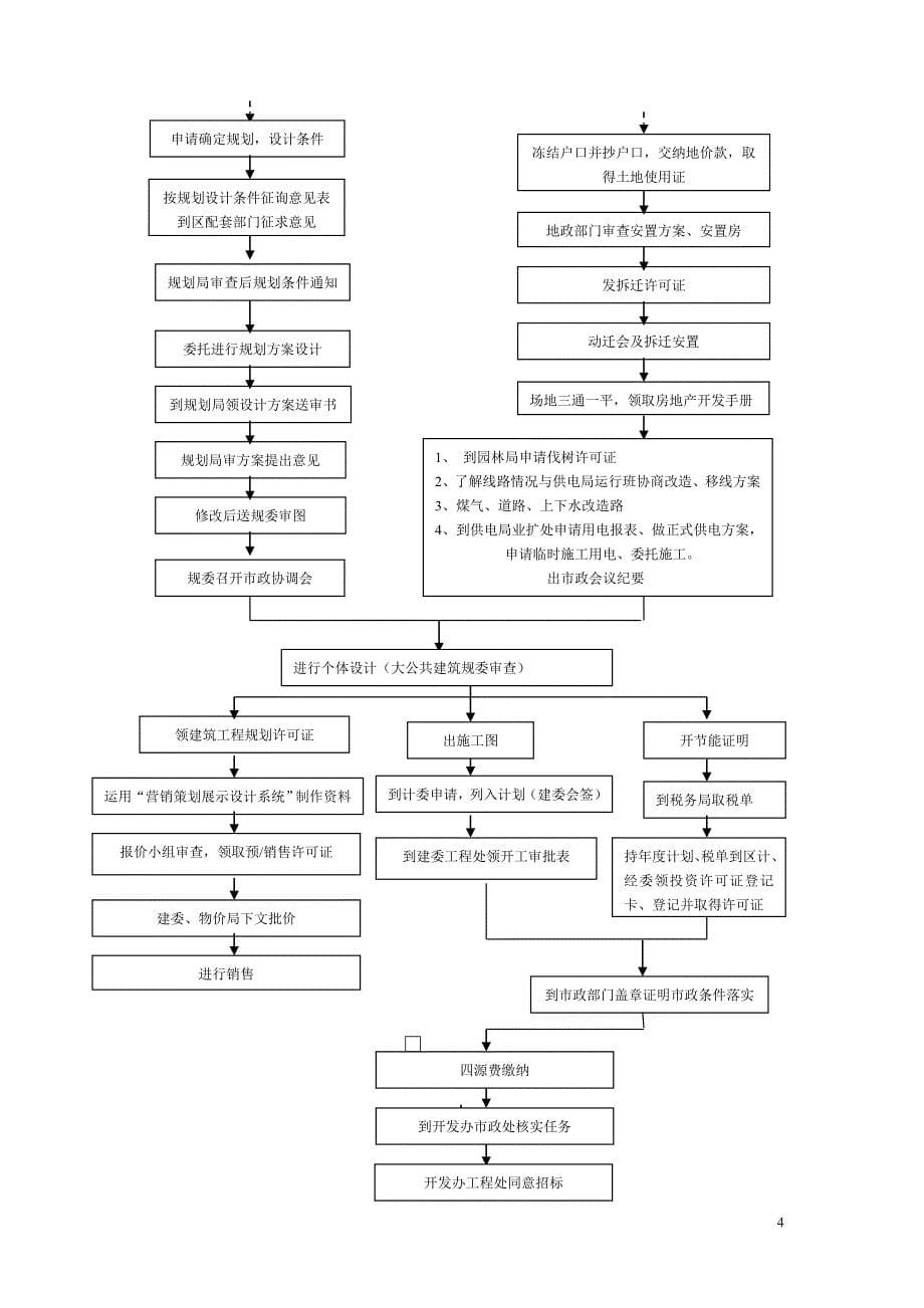 流程管理流程再造房地产开发全套流程DOC33页_第5页