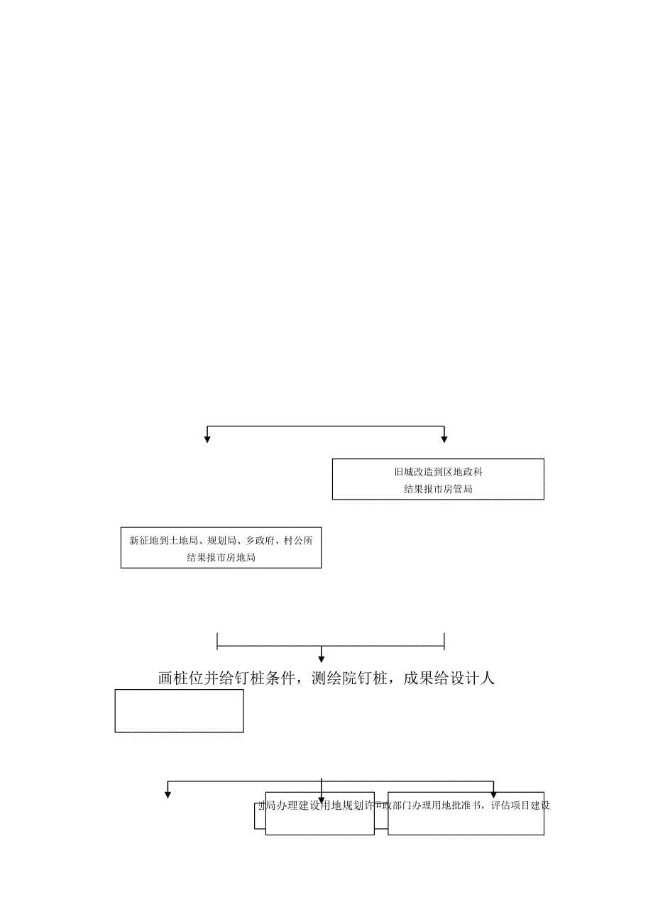 流程管理流程再造房地产开发流程大全DOC40页_第5页