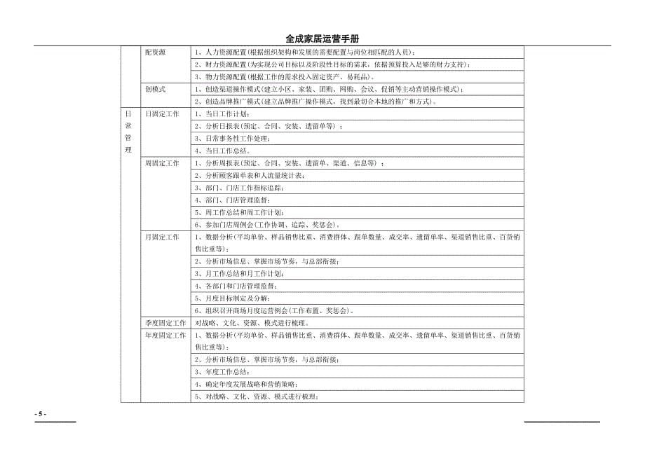 企业管理手册全成家居标准化管理手册1_第5页