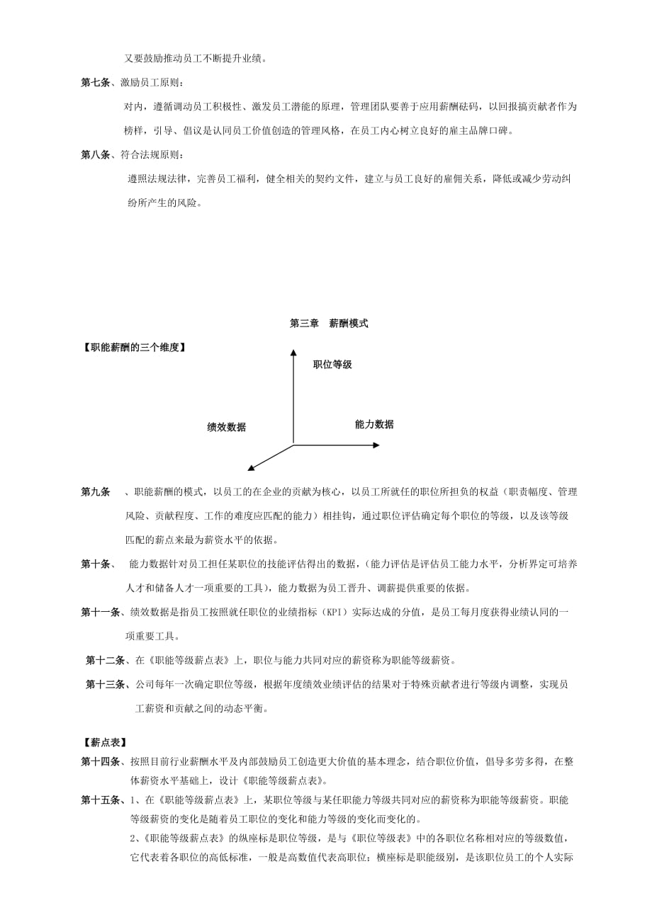 企业管理制度企业薪酬管理规章制度_第2页