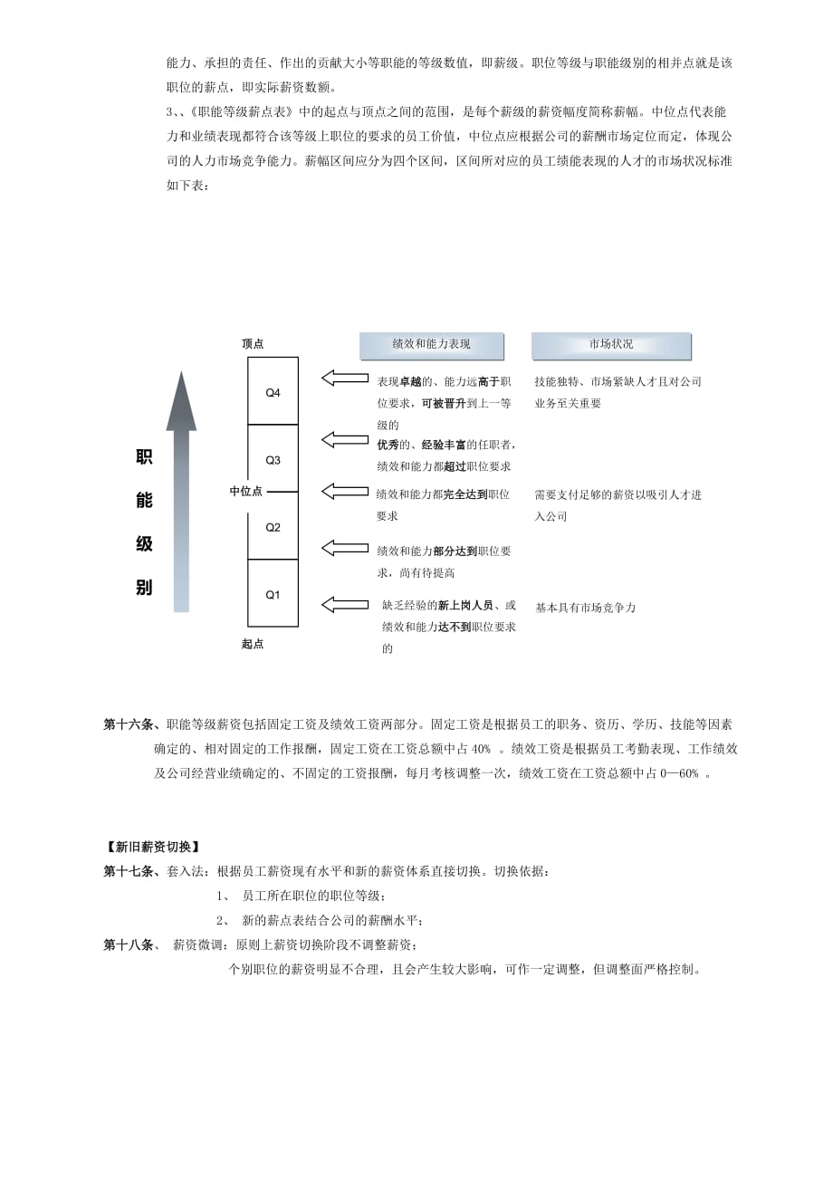 企业管理制度企业薪酬管理规章制度_第3页