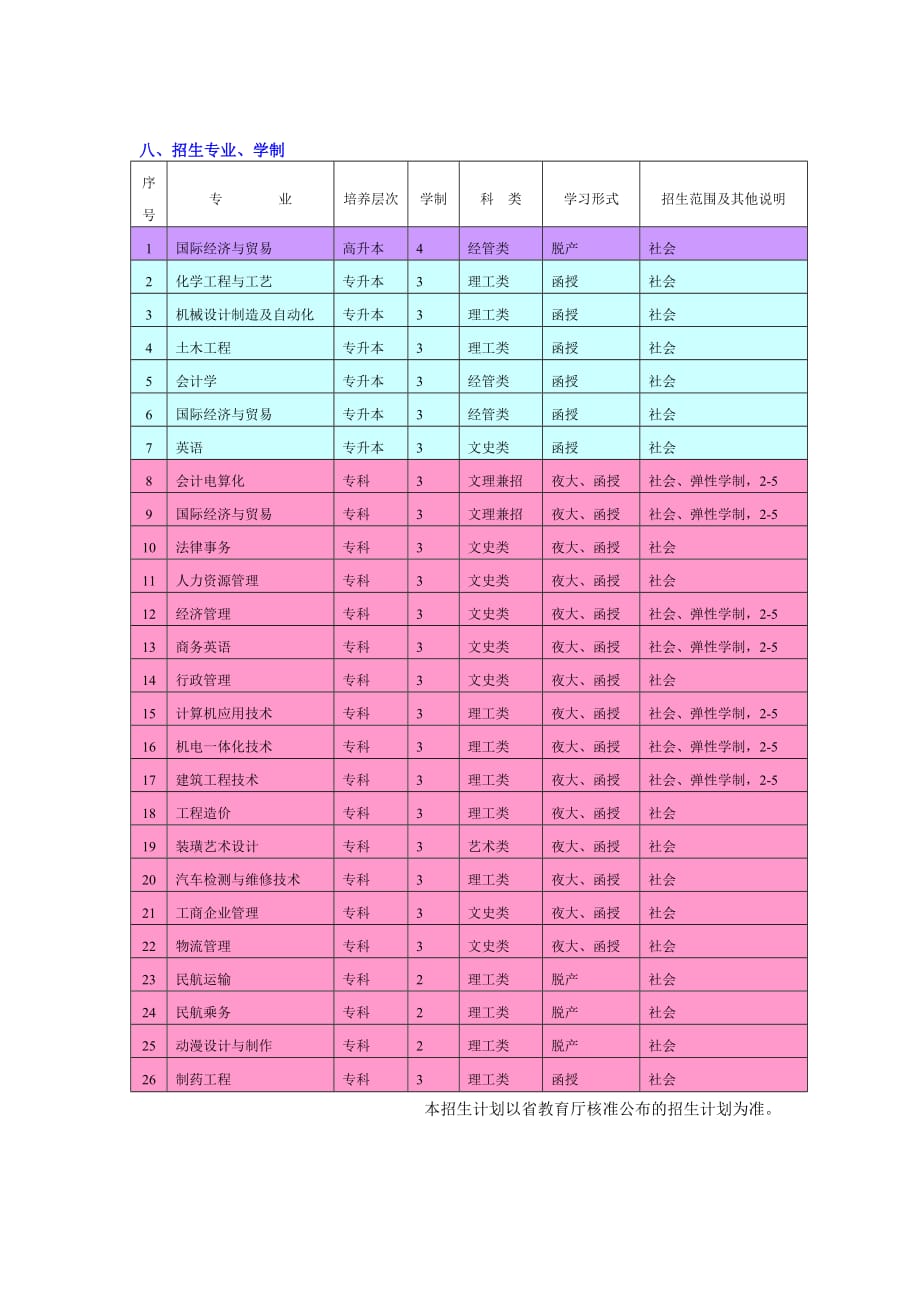 企业管理宁波工程学院是经国家教育部批准设立的普通本科院校_第3页