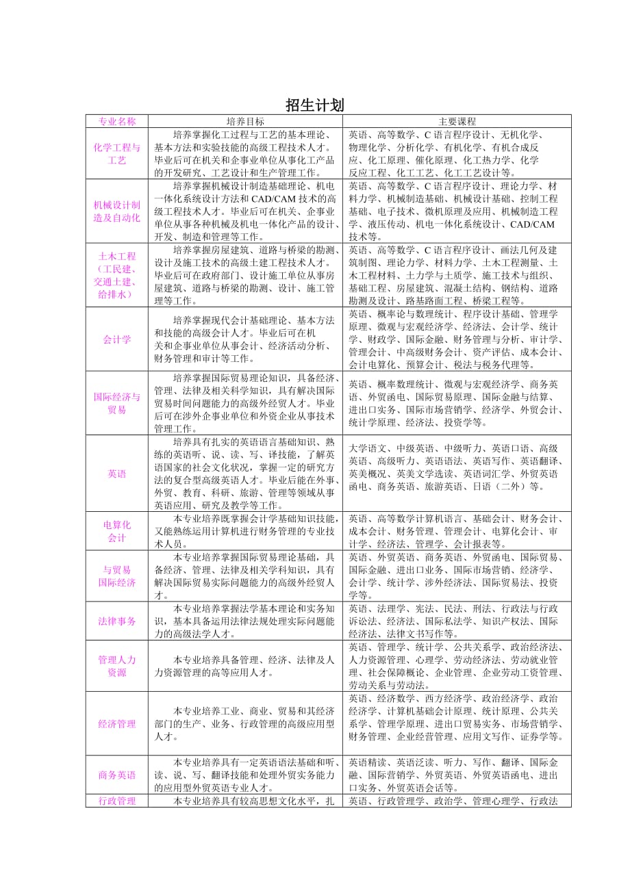 企业管理宁波工程学院是经国家教育部批准设立的普通本科院校_第4页