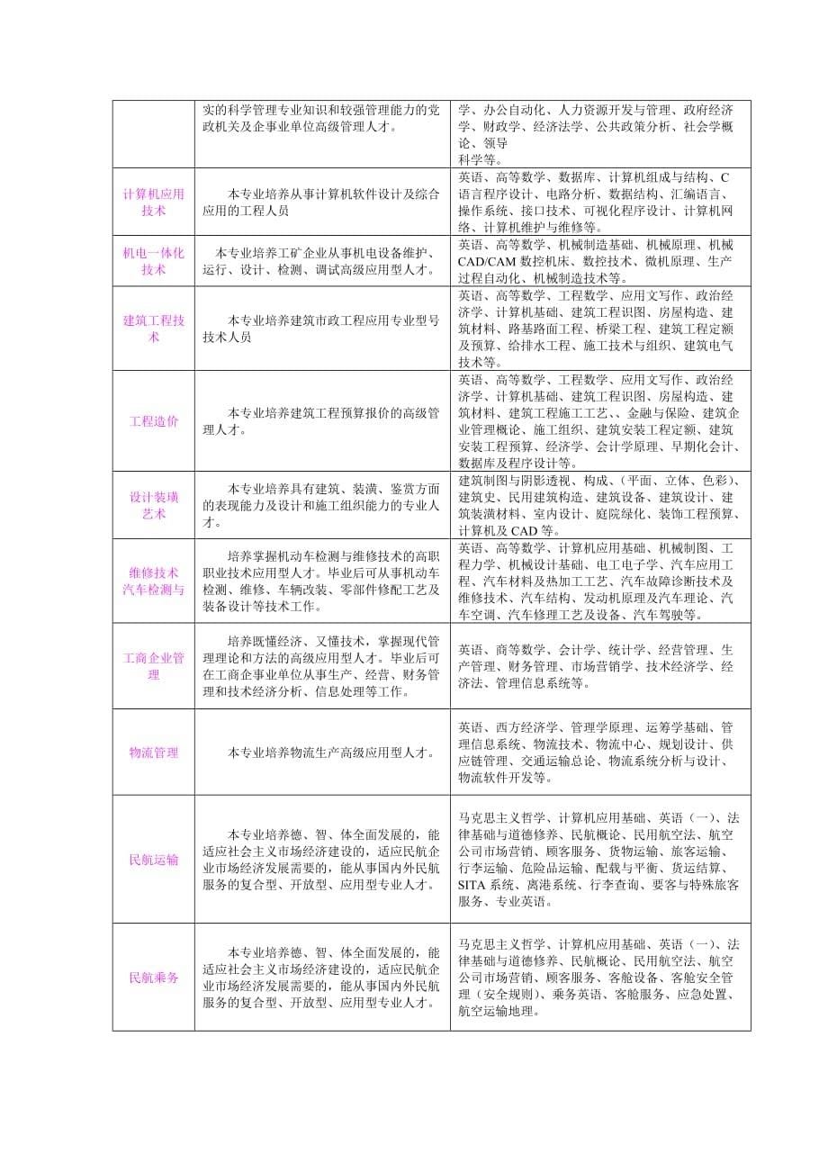 企业管理宁波工程学院是经国家教育部批准设立的普通本科院校_第5页