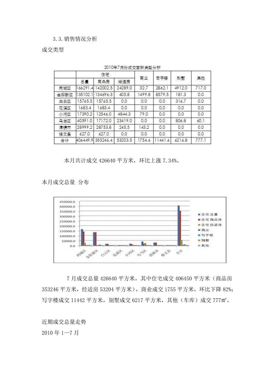 年度报告某某某年7月贵阳房地产市场分析报告20页_第5页