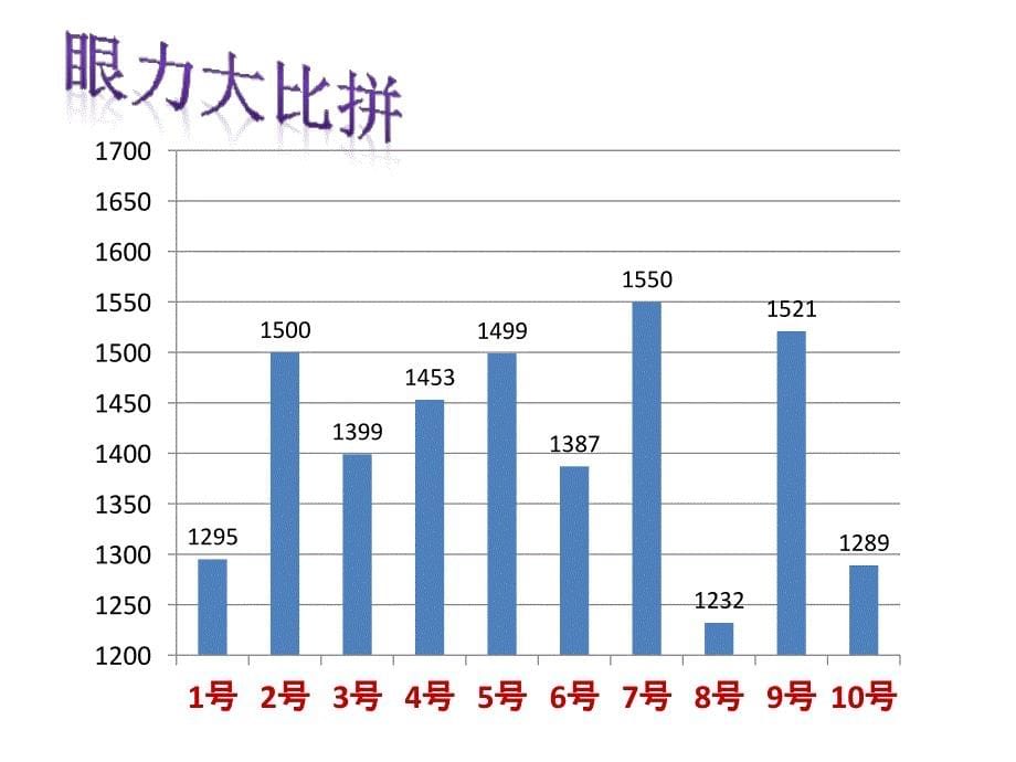 小学人教四年级数学人教版四年级上册条形统计图课件_第5页