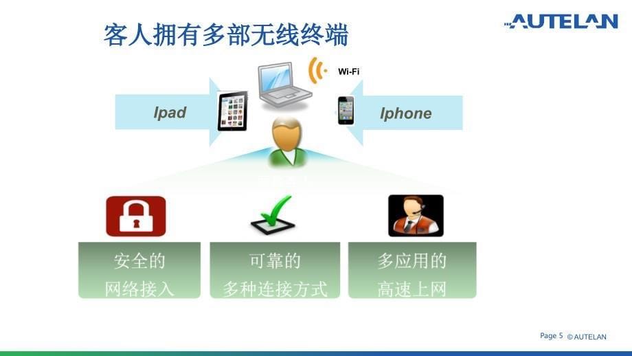 网络组网方案课件_第5页