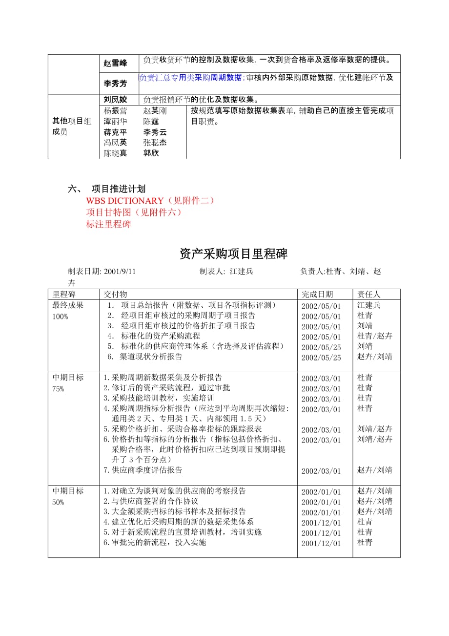 企业采购管理优化资产采购系统_第3页