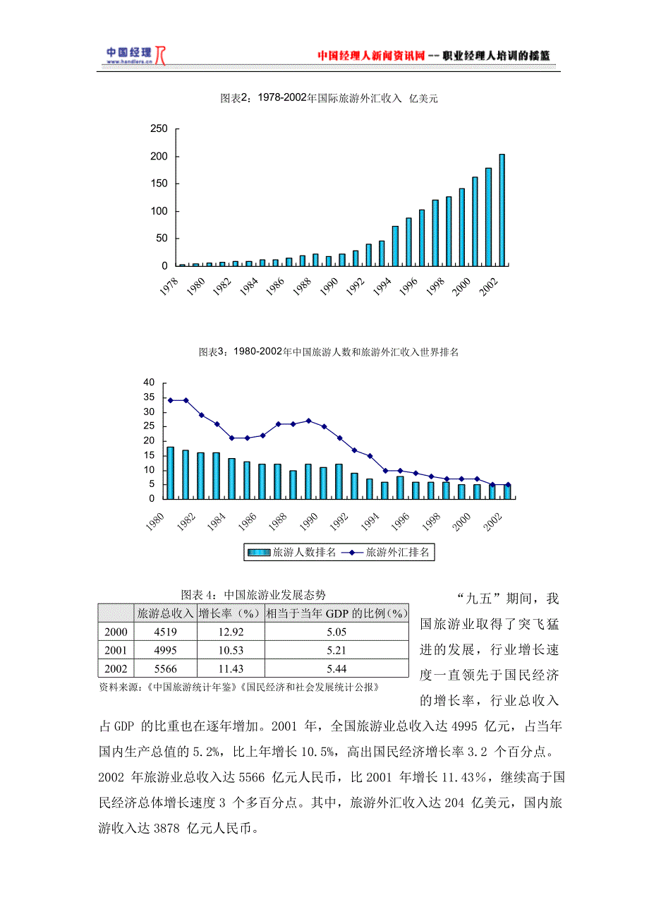 年度报告旅游行业年度研究报告_第4页