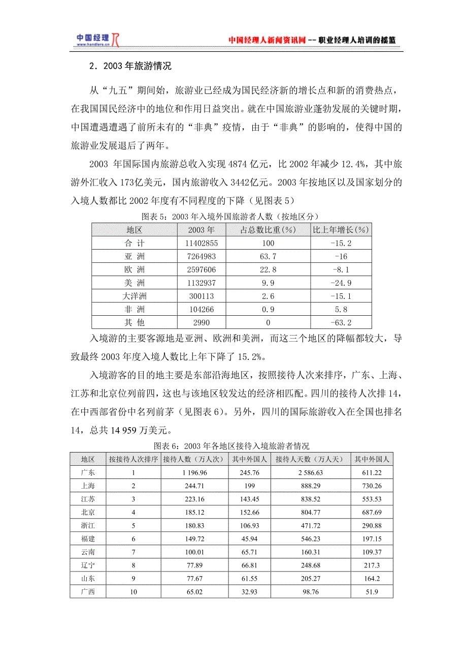 年度报告旅游行业年度研究报告_第5页