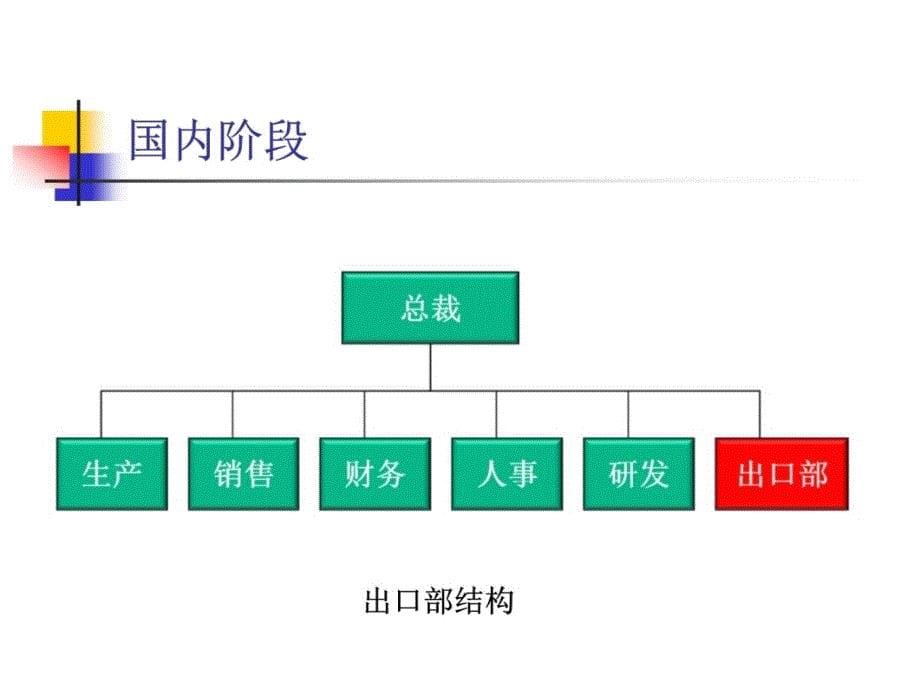 跨国公司经营风险课件18课件教学教材_第5页