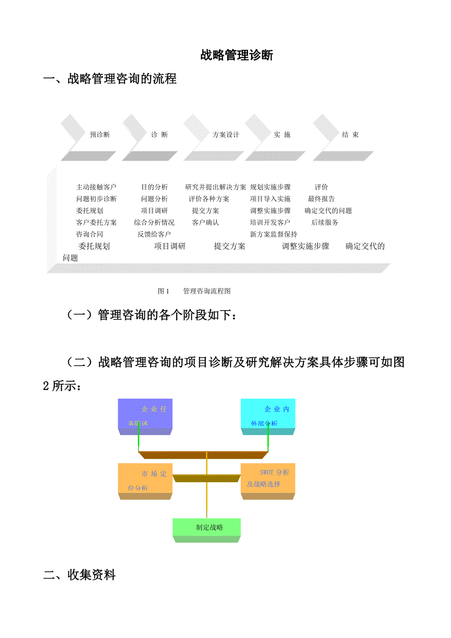 企业管理诊断企业战略管理诊断doc49页_第1页