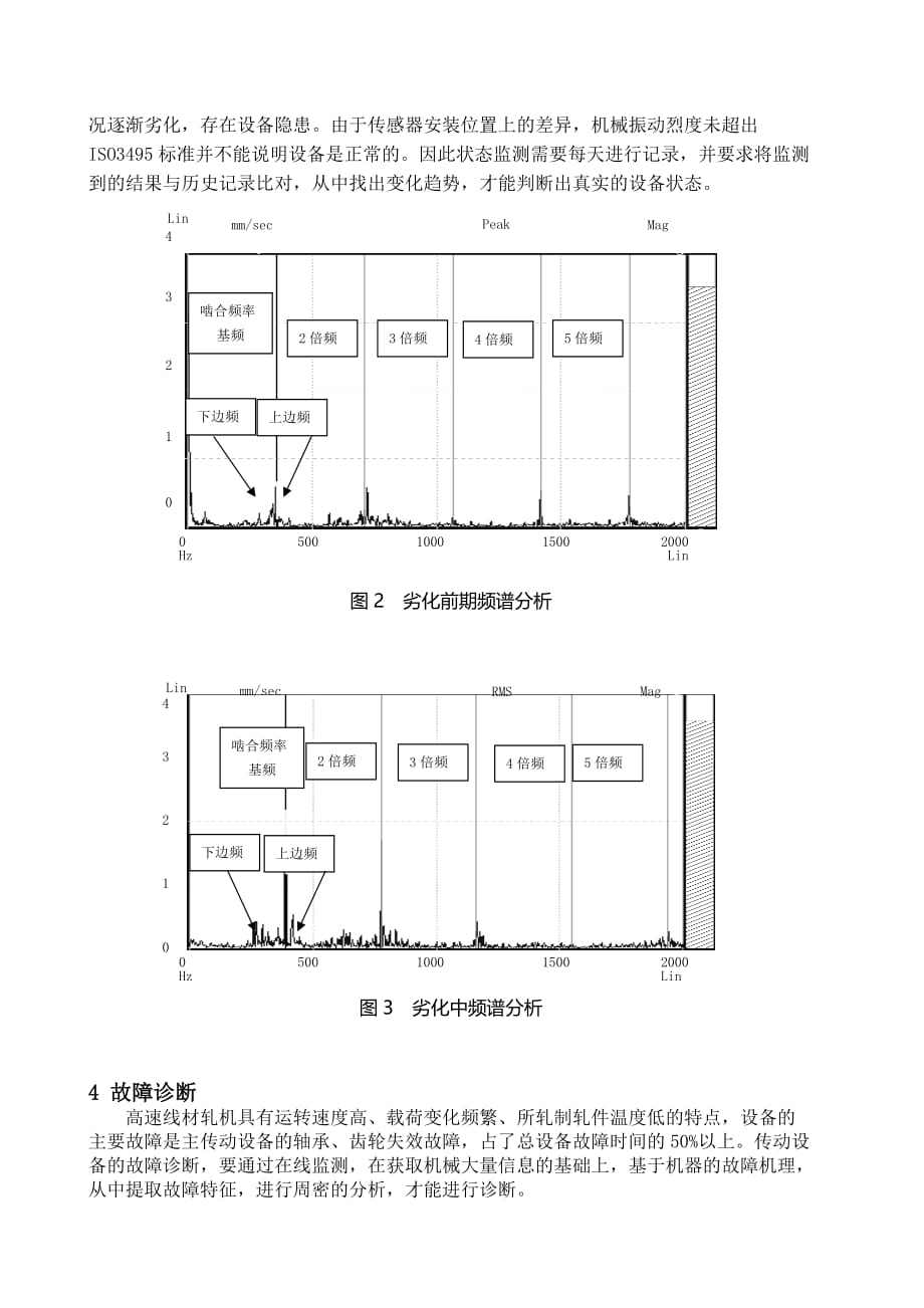 企业管理诊断设备状态监测与故障诊断技术的运用_第4页