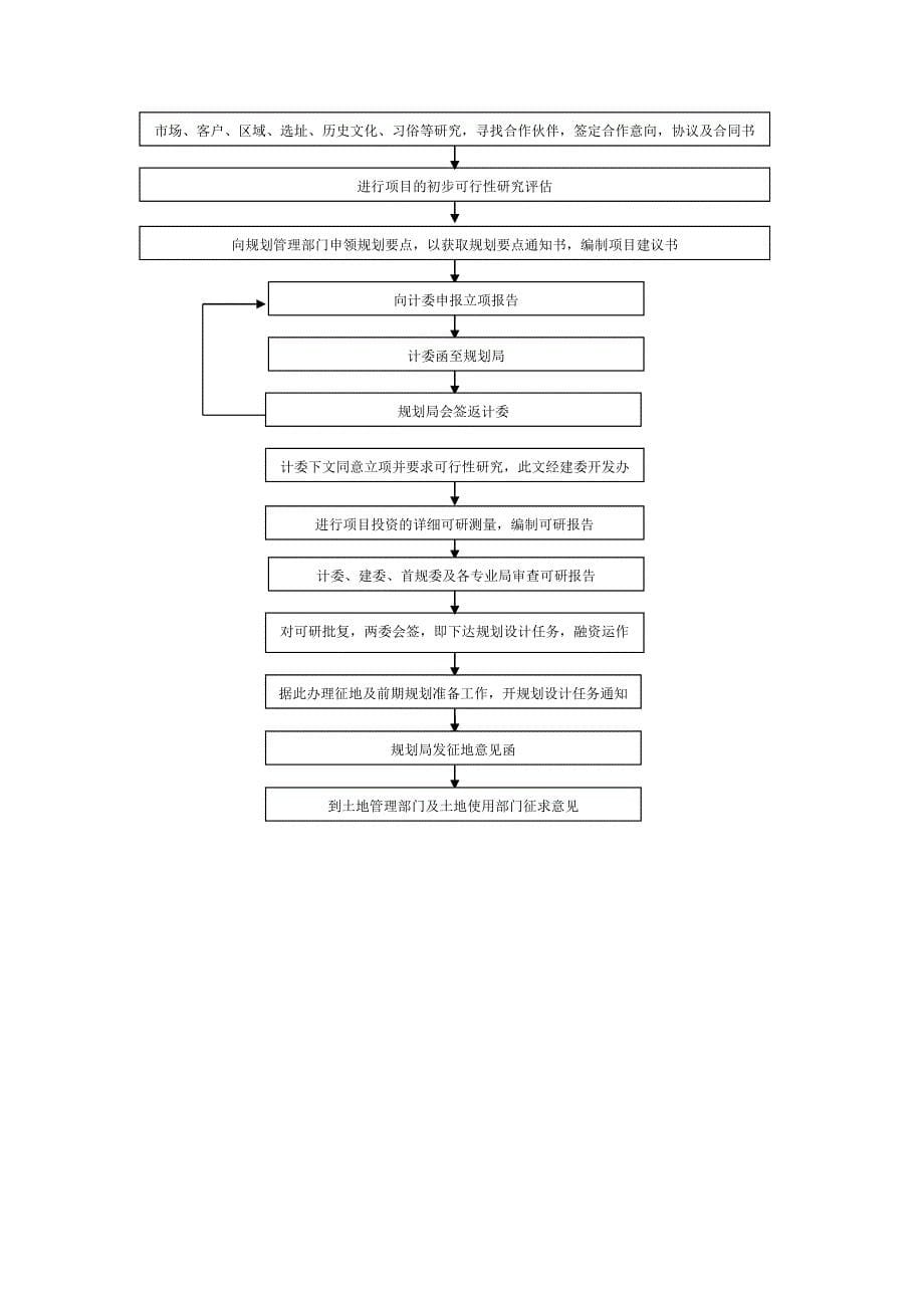 流程管理流程再造房地产开发全套流程_第5页