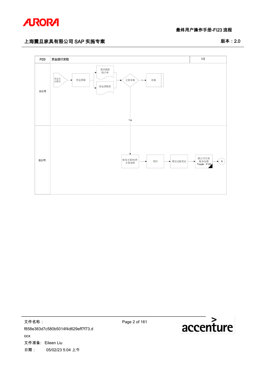 流程管理流程再造第二十三章FI23资金拨付流程_第2页