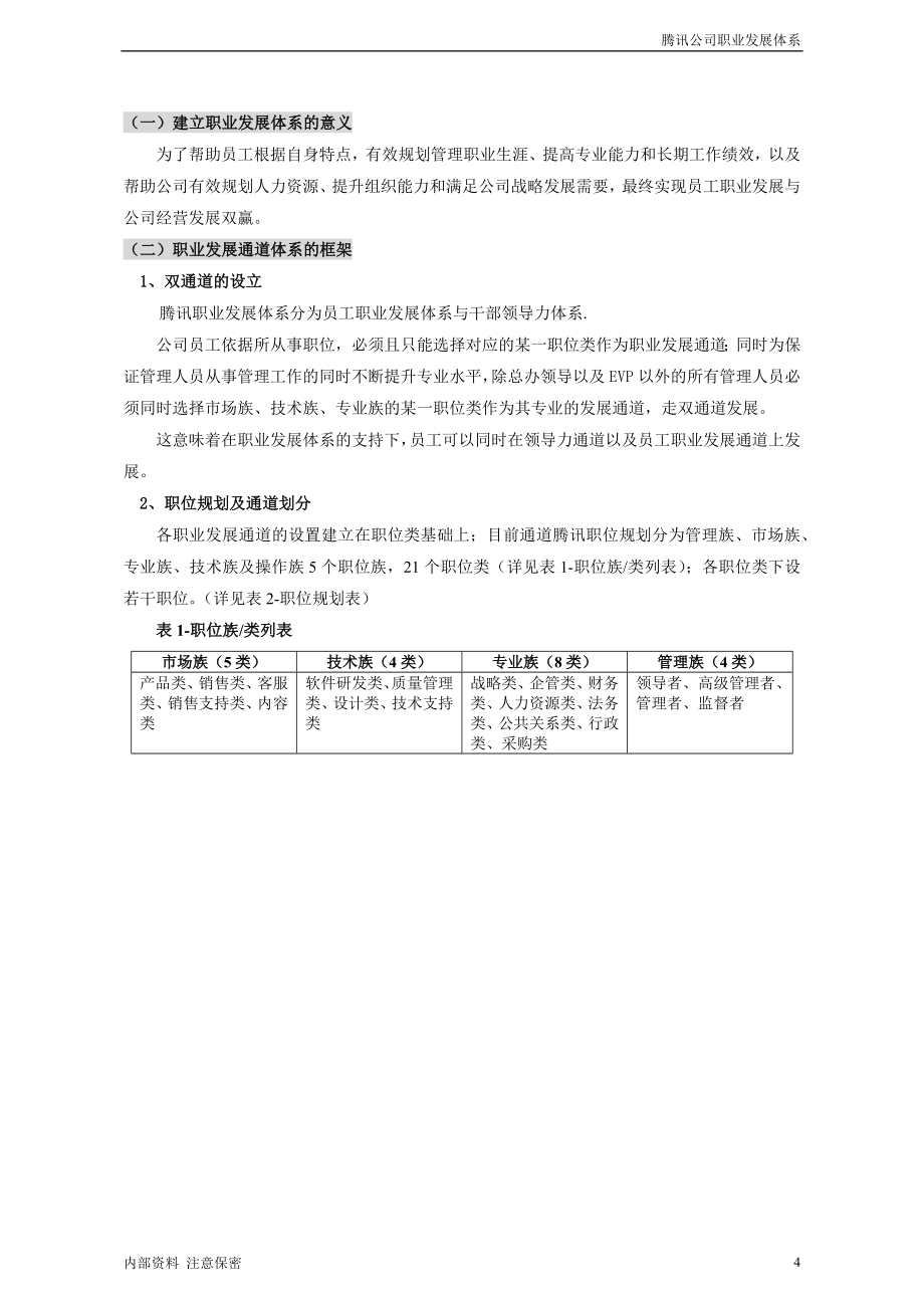 企业发展战略某公司职业发展体系课程_第4页