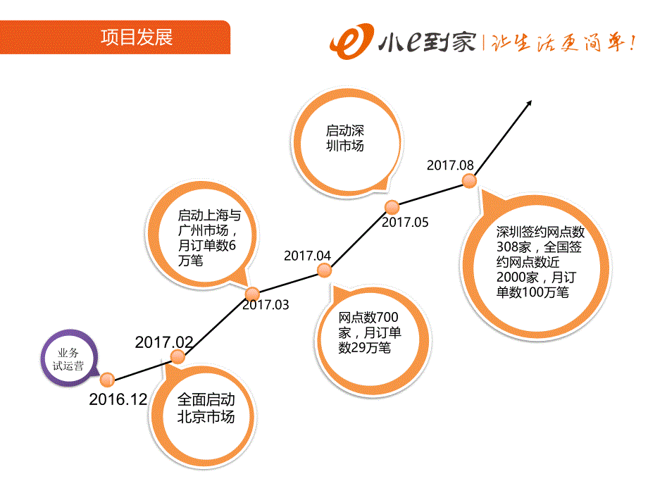 无人值守货架(小E微店)_第4页