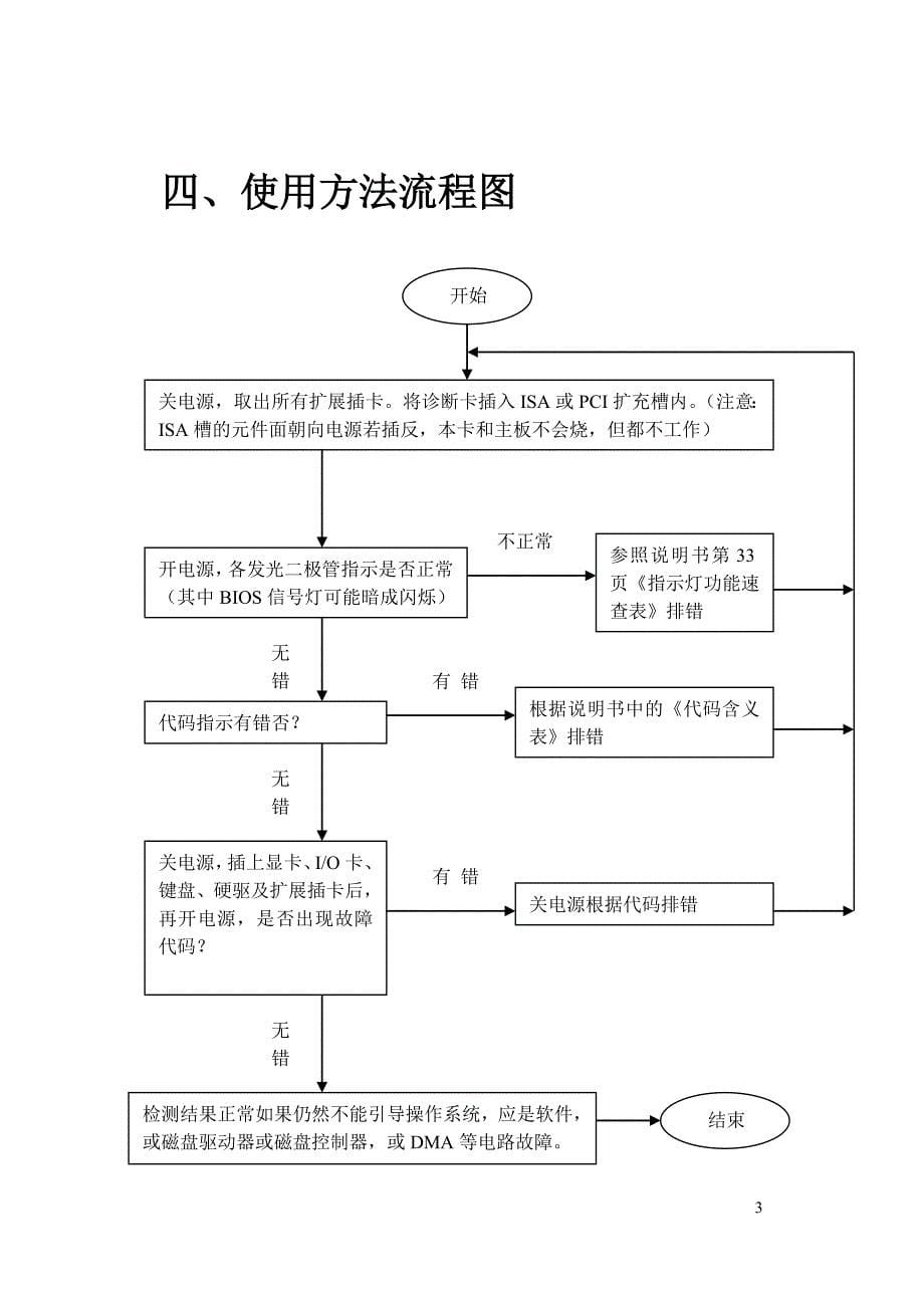 企业管理诊断主板诊断卡代码快速查询表_第5页