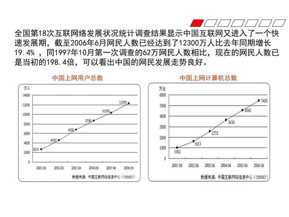 开创网络营销新模式教学教材_第5页