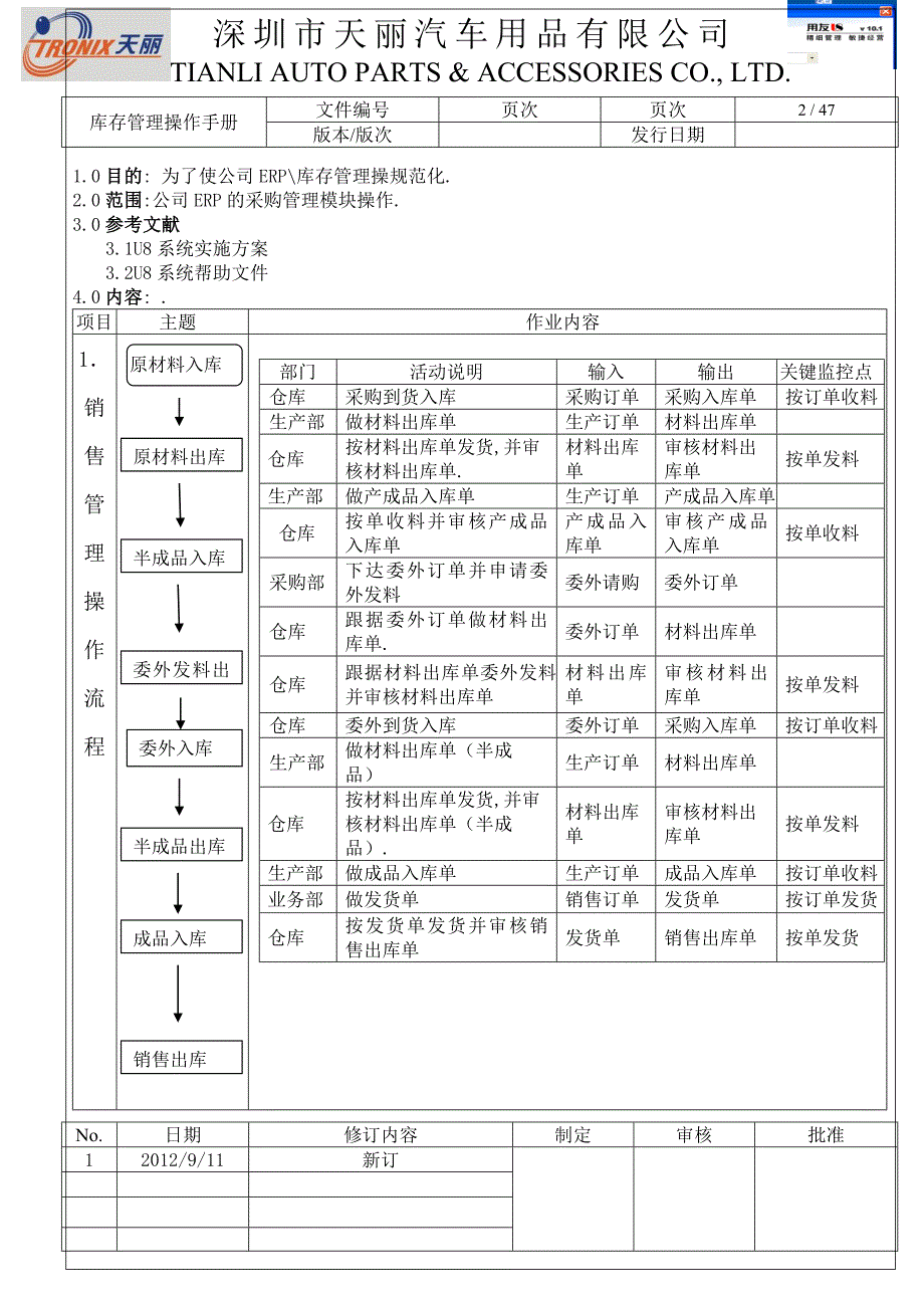 企业管理手册库存管理操作手册wxl_第2页