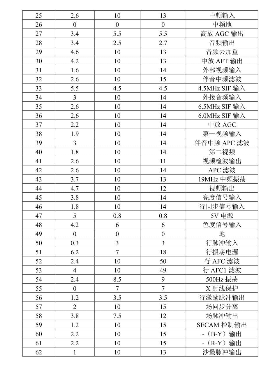 企业管理手册某电子公司全新IC标准手册_第5页