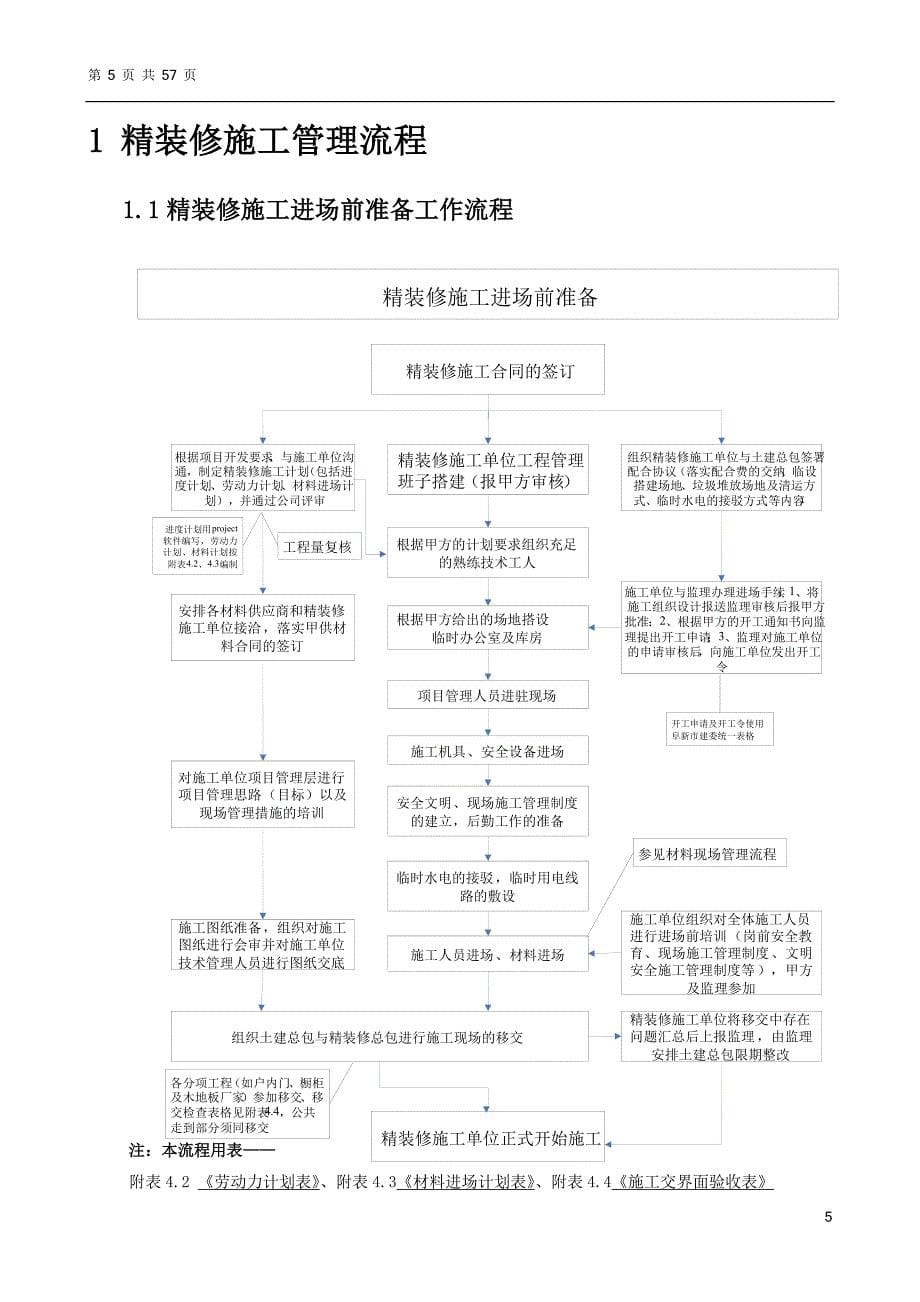 企业管理手册酒店精装修施工管理手册20170616版_第5页