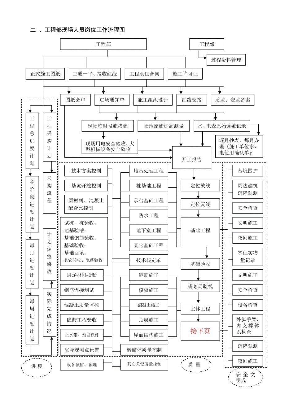 企业管理运营工程管理规划_第5页