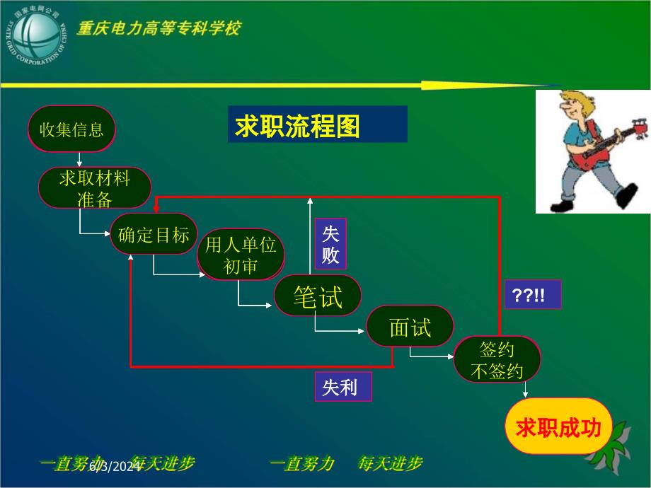 就业营销系列讲座教程文件_第3页