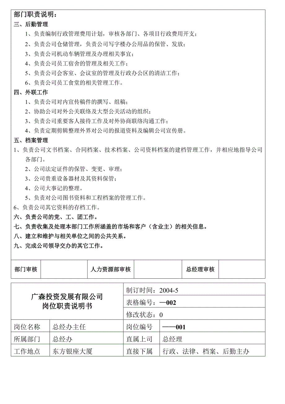 企业发展战略某投资发展公司工作职责说明书_第3页