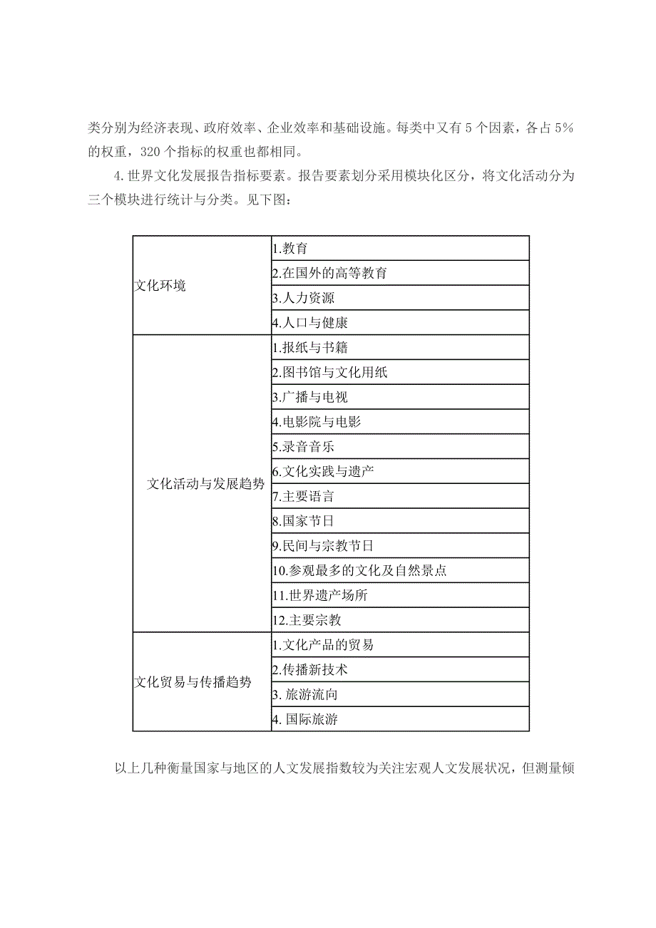 企业发展战略某市城市文化发展指标体系研究某某某0827_第3页