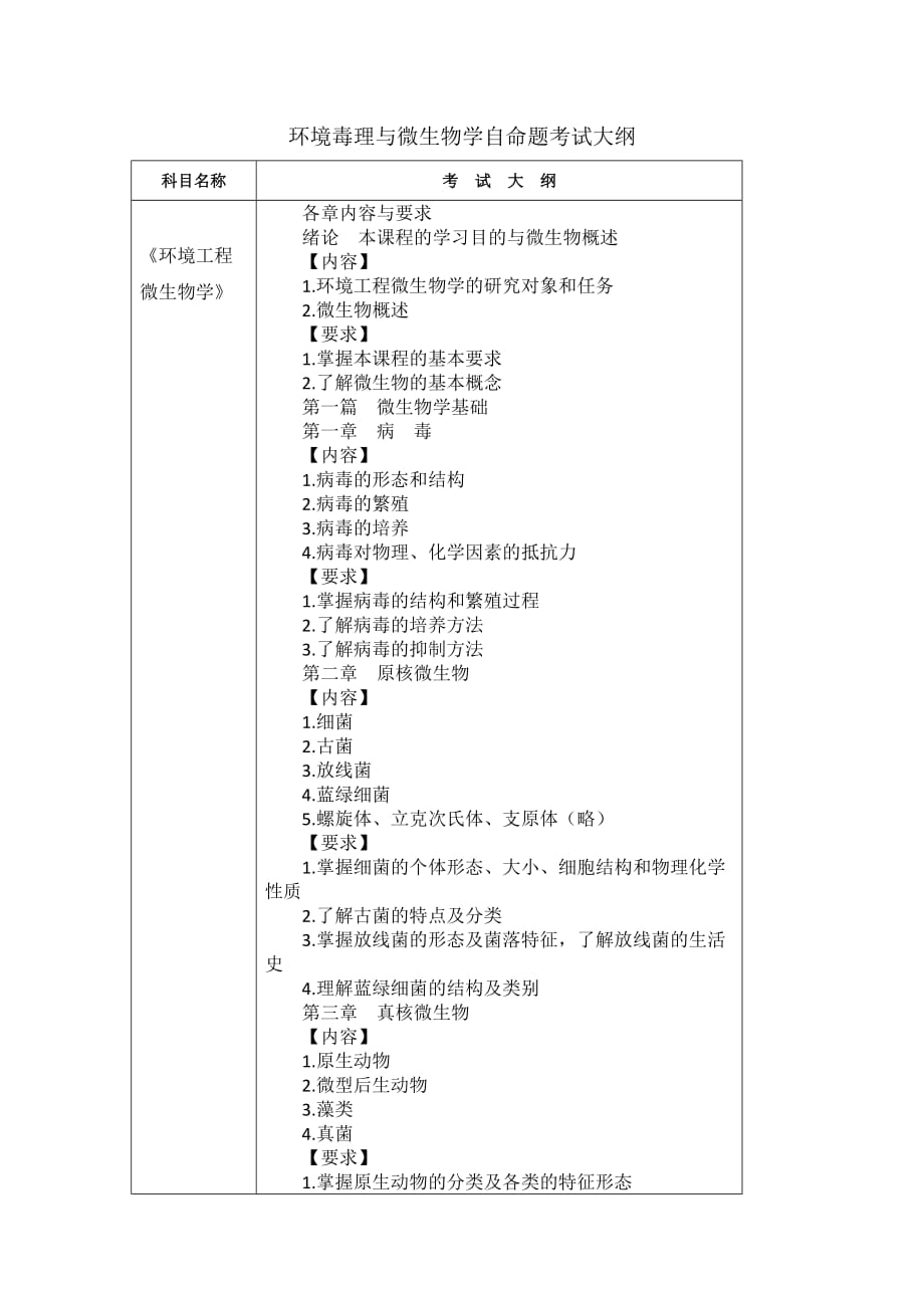 环境毒理与微生物学自命题考试大纲_第1页