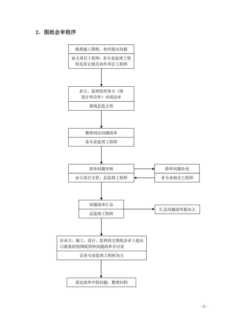 流程管理流程再造建筑工程动态管理工作流程_第5页