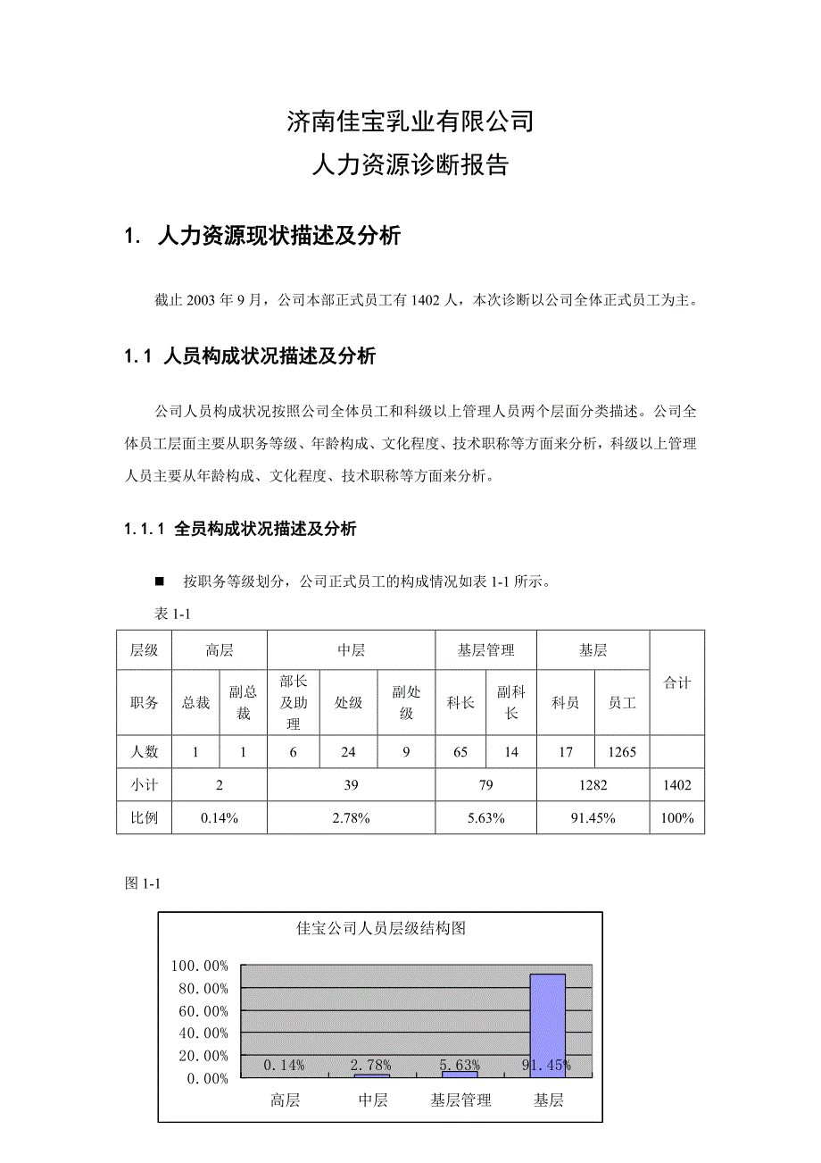 企业管理诊断某市某某乳业公司人力资源诊断报告_第3页