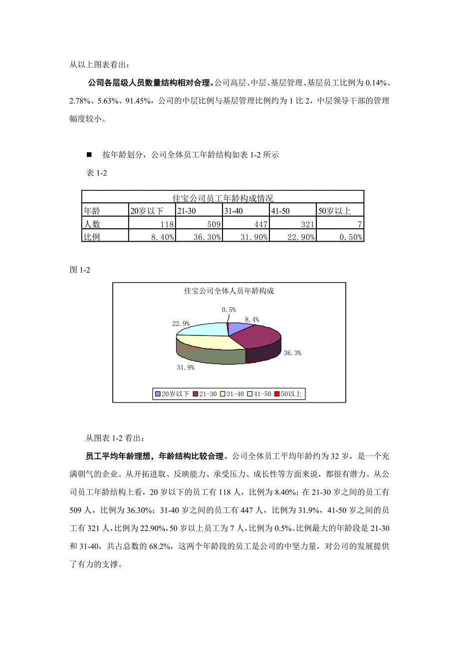 企业管理诊断某市某某乳业公司人力资源诊断报告_第4页