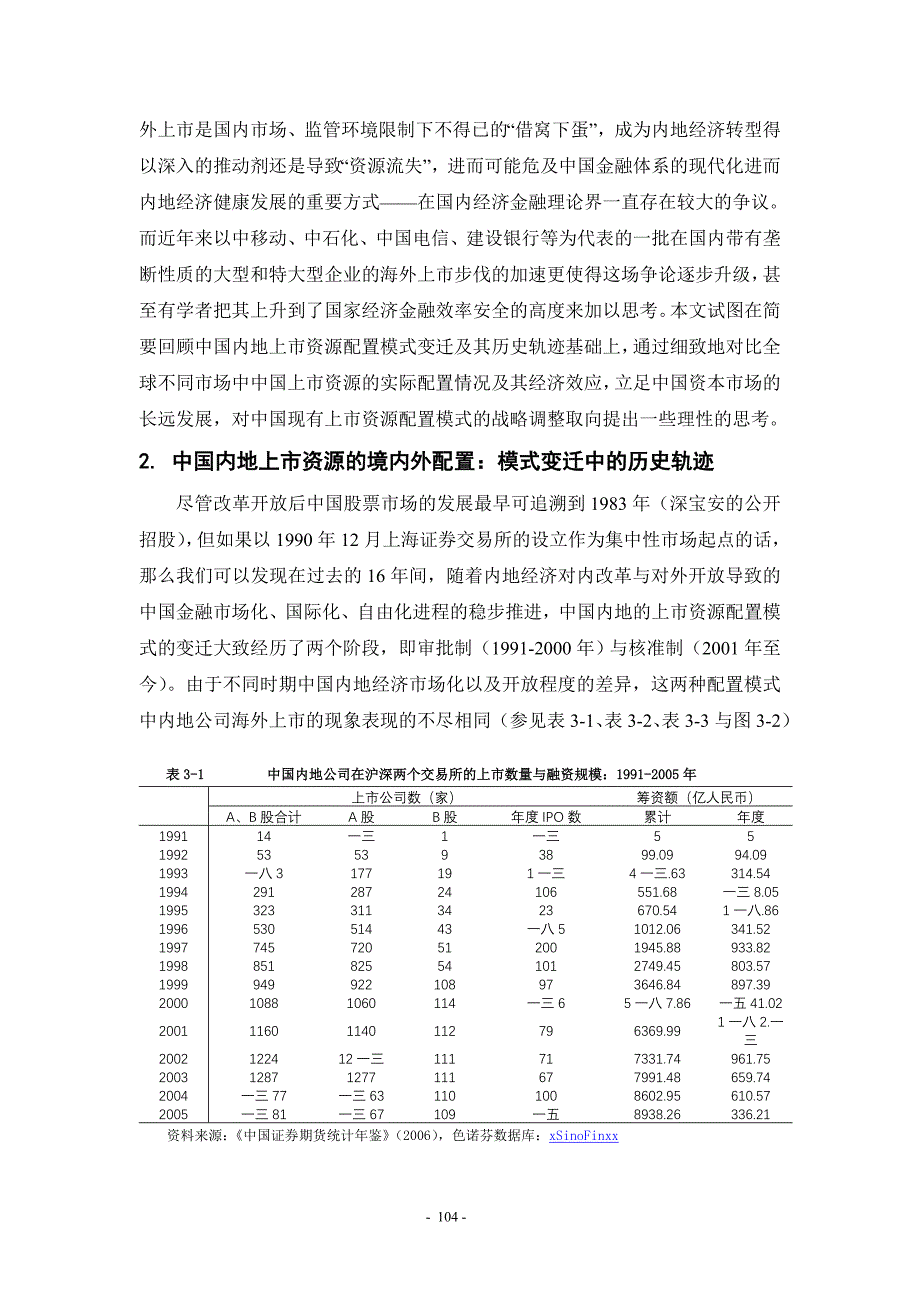 企业上市筹划我国上市公司结构与资源配置的调整_第4页