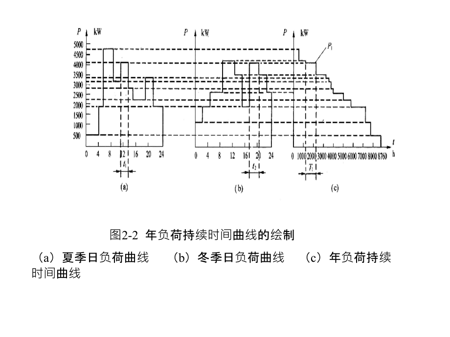 供配电的负荷计算培训讲学_第4页