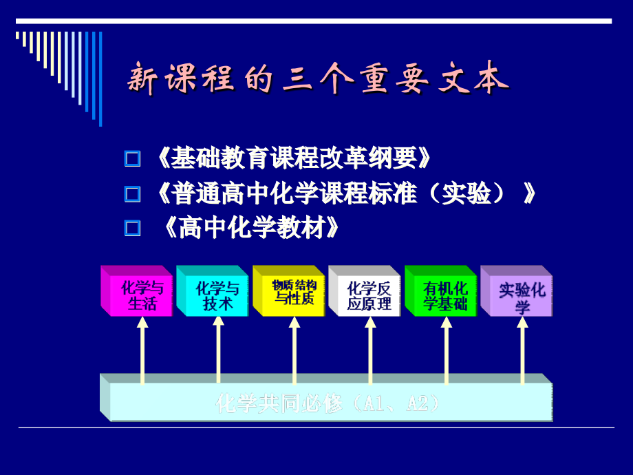 江苏省高邮中学钟志健zongzz@sohucom培训课件_第3页