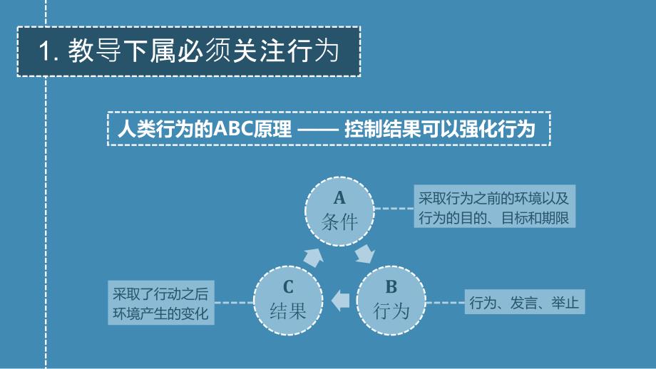 《带人的技术》读书笔记课件_第3页