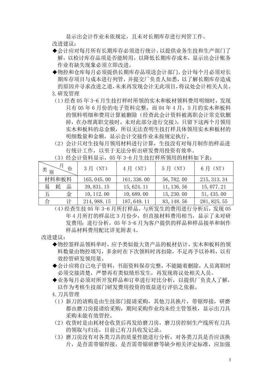 年度报告家具工厂物控部月工作报告_第3页