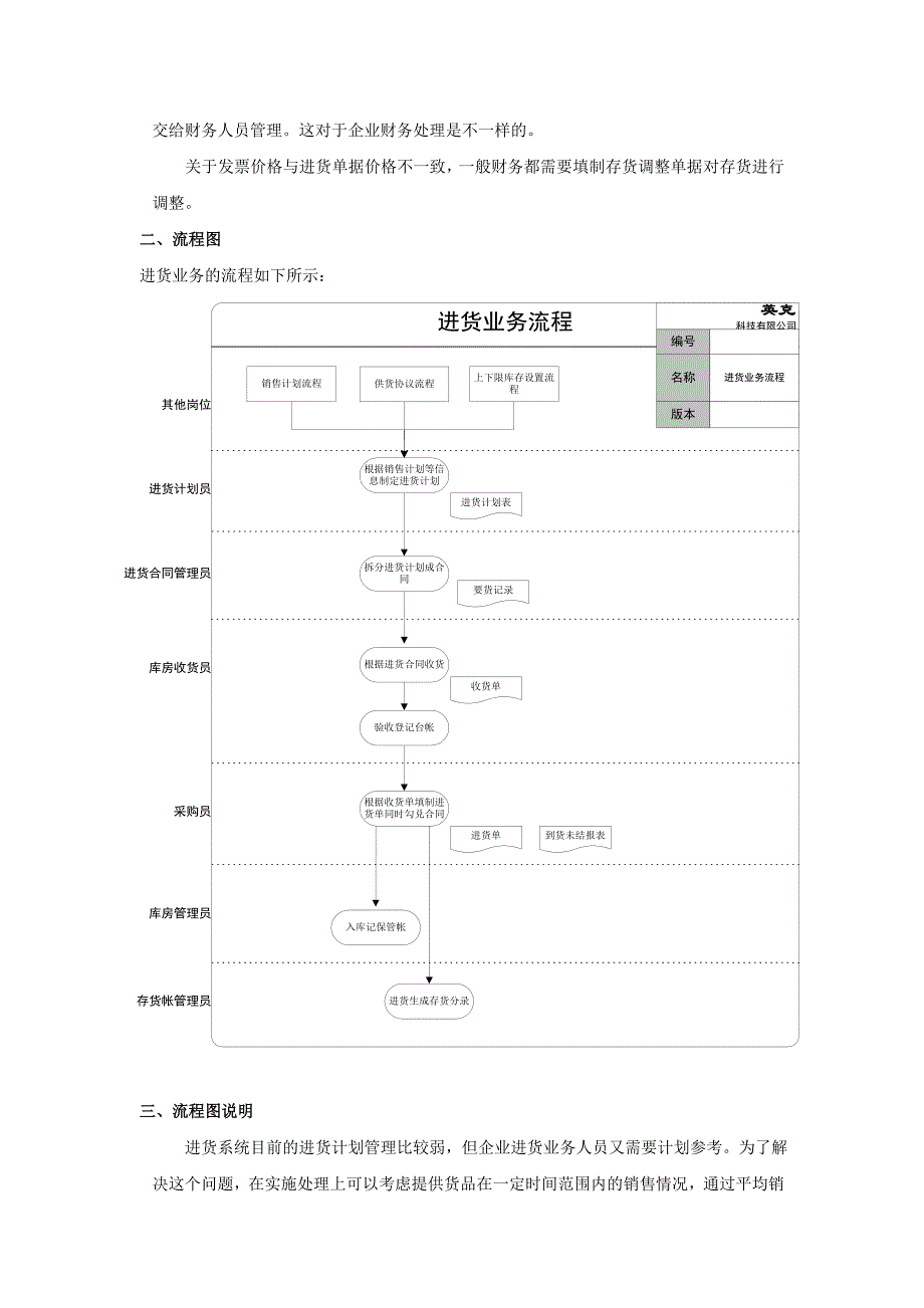 流程管理流程再造标准流程—进货管理_第2页