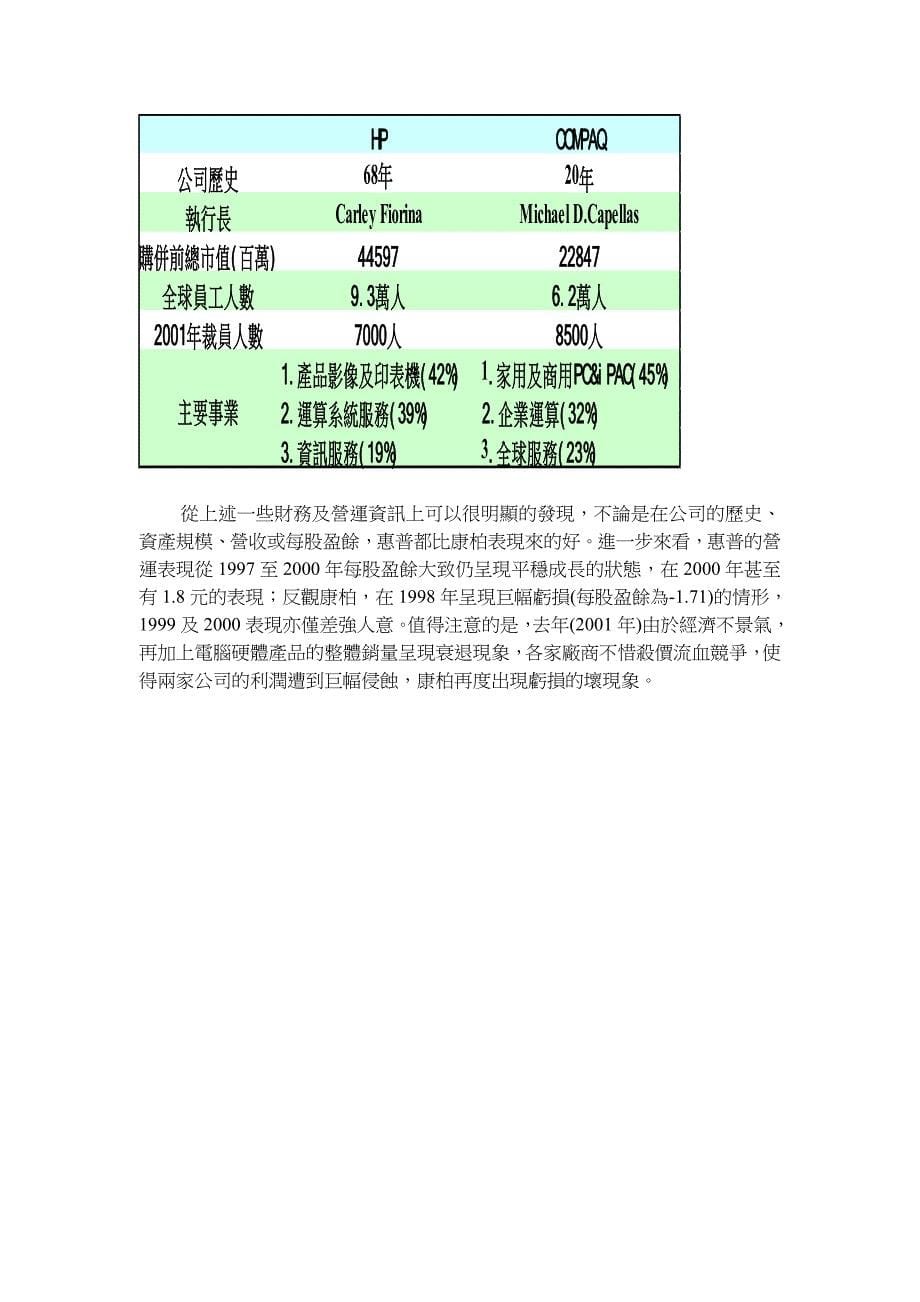 企业管理运营企业合并与收购之惠普康柏合并案_第5页