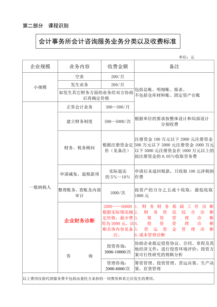 企业管理诊断企业财务分析与诊断报告_第2页