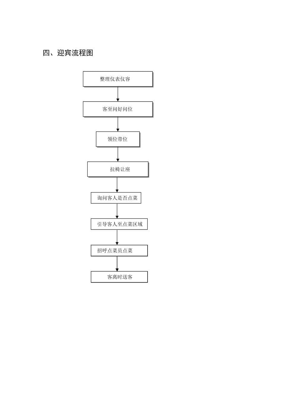 流程管理流程再造餐厅六个工作流程_第5页